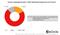 Einsatz ereignisgesteuerter EMail-Marketing-Programme in deutschen Unternehmen Einsatz ereignisgesteuerter EMail-Marketing-Programme in deutschen Unternehmen