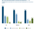Das Informationsverhalten von B2B-Kunden in den verschiedenen Phasen des Einkaufes