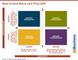 Value-Irritant-Matrix nach Price/Jaffe Value-Irritant-Matrix nach Price/Jaffe