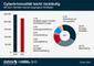 Cyberkriminalitt in Deutschland