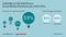 LinkedIn ist die beliebteste Social-Media-Plattform der DAX CEOs LinkedIn ist die beliebteste Social-Media-Plattform der DAX CEOs