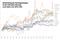 Entwicklung der Berufsgattungen in der Interaktiv-Branche nach Index Januar 2015 bis Dezember 2016 Entwicklung der Berufsgattungen in der Interaktiv-Branche nach Index Januar 2015 bis Dezember 2016