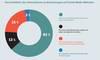 Das Verhltnis von B2B-Hndlern zu Bewertungen auf Social-Media-Websites 2013