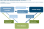 Die häufigsten Gründe für die Trennung von Informationssuche und Kauf für B2B-Kunden