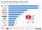 Die Top 10 Online-Shops der Schweiz (2018) Die Top 10 Online-Shops der Schweiz (2018)