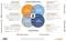 Das Content-Modell von Talkabout Consulting Das Content-Modell von Talkabout Consulting