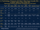 Morgan Stanley - Technology Products With Most/ Best Apps Win