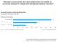 NFC wird von Hndlern als technischer Standard fr Mobile Payment favoritisiert
