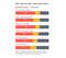 Criteo-Studie - So setzen Marketer Retail Media und Trading Marketing ein Criteo-Studie - So setzen Marketer Retail Media und Trading Marketing ein