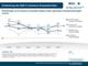 B2B E-Commerce Konjunkturindex ECommerce-Umsätze 2015 (Indexverlauf)