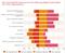 Wichtigkeit von digitalen Techniken für den Unternehmenserfolg aus der Sicht von CEOs weltweit Wichtigkeit von digitalen Techniken für den Unternehmenserfolg aus der Sicht von CEOs weltweit