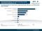 B2B Konkjunkturindex Produktpräsentationen im Shop 2015 B2B Konkjunkturindex Produktpräsentationen im Shop 2015