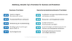 Prioritten in Business und Produktion von Industrieunternehmen