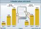 EReader Absatz und Umsatz