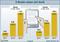 EReader Absatz und Umsatz EReader Absatz und Umsatz
