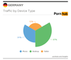Pornokonsum in Deutschland nach Gertetyp (2015)