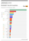 Die Top-20-Lnder von Pornhub (2015)