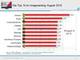 	Imagewerte der Top 10 Onlineshops durch Verbraucher im August 2010