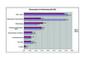 Werbeausgaben Direktmarketing nach Kanlen 2007-2008
