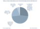 Hufigkeit und Ausrichtung der IT-Security-Strategie von mittelstndischen Unternehmen