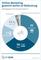 Marketing der ITK-Unternehmen in Deutschland 2014 nach Medientypen Marketing der ITK-Unternehmen in Deutschland 2014 nach Medientypen