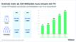 Umsatzentwicklung in der ITK-Branche inklusive Prognose fr 2023