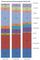 Deutsche Startup-Unternehmen nach Branchensegment 2010 bis 2012