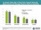In-stream Video Ads in Short-form Content Generate Better Brand and Message Recall as Well as Likeability