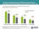 TV Ads Are Significantly More Effective Among Viewers Who Were Previously Exposed to the Brand’s In-stream Ads