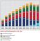 Umsatz mit Online-Dating, -Kontaktanzeigen, Partnervermittlungen, Social-Dating und Sex/Seitensprung in Deutschland 2003 - 2013