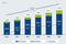 Jährliche Entwicklung des E-Commerce 2010 bis 2015 und der Anteil von Mobile und Social Commerce daran Jährliche Entwicklung des E-Commerce 2010 bis 2015 und der Anteil von Mobile und Social Commerce daran