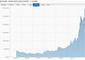 Kursentwicklung Bitcoin - Euro 2013 bis 2017