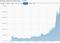 Kursentwicklung Bitcoin - Euro 2013 bis 2017 Kursentwicklung Bitcoin - Euro 2013 bis 2017