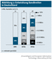 Entwicklung der Bandbreiten bis 2015
