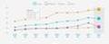 Anteil von Social Traffic am Gesamttraffic in Shops sortiert nach Endgerten