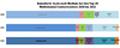 Kumulierte Seats nach Kommunikationskanlen bei den Top-20 Multichannel-Contactcentern 2020, 2021 und 2022