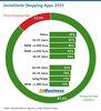 Installierte Shopping-Apps in Deutschland 2025