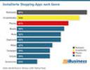 Installierte Shopping-Apps nach Genre in Deutschland 2025