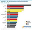 Die Top15 der reichweitenstärksten Shopping-Apps  in Deutschland 2025
