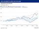 Hays-Fachkrfte-Index Q4/2021 nach Branchen