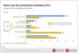 Status Quo des kontaktlosen Bezahlens 2016