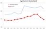 Zahl der Agenturen in Deutschland 2008-2020
