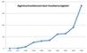 Agenturinsolvenzen in Deutschland 2016 - 2025