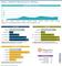 Magento - Marktanteile 2020 unter den Top-1.000-Shops ... Magento - Marktanteile 2020 unter den Top-1.000-Shops ...
