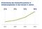 Entwicklung des Homeoffice-Anteils in Stellenangeboten 2017-2020 Entwicklung des Homeoffice-Anteils in Stellenangeboten 2017-2020