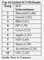 Scoring/Ranking der fhrenden ICT-Unternehmen (Informations- und Kommunikationstechnologie) nach Booz and Company