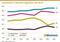 Frauenanteil in Interaktiv-Agenturen nach Berufsgruppen 2013-2021 Frauenanteil in Interaktiv-Agenturen nach Berufsgruppen 2013-2021