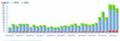Das Keyword 'Banken' in Bereich Social Media