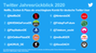 Top 10 der deutschen Twitter Marken Accounts (2020)
