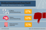 Defizite bei der Umsetzung von Dokumentensicherheit 2015